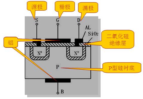 新技術的挑戰，如何根據參數選擇MOS管？