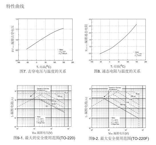 高壓h橋pwm馬達驅動mos管批發