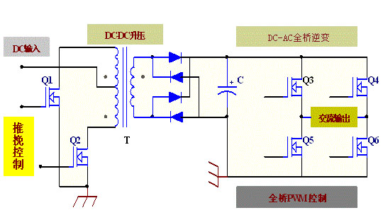 FHP1906A型號應用參數